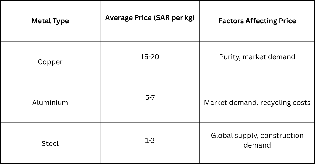 How to Sell Metal Scrap image