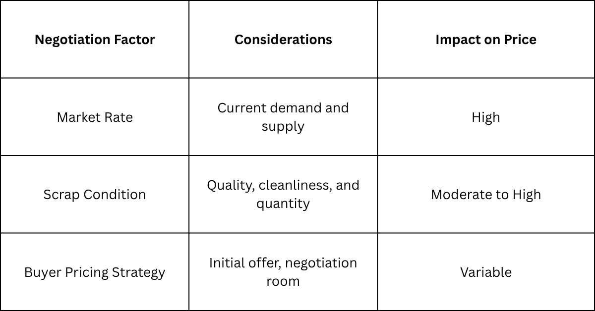 How to Sell Metal Scrap -Al Amoudi Infographic image 2