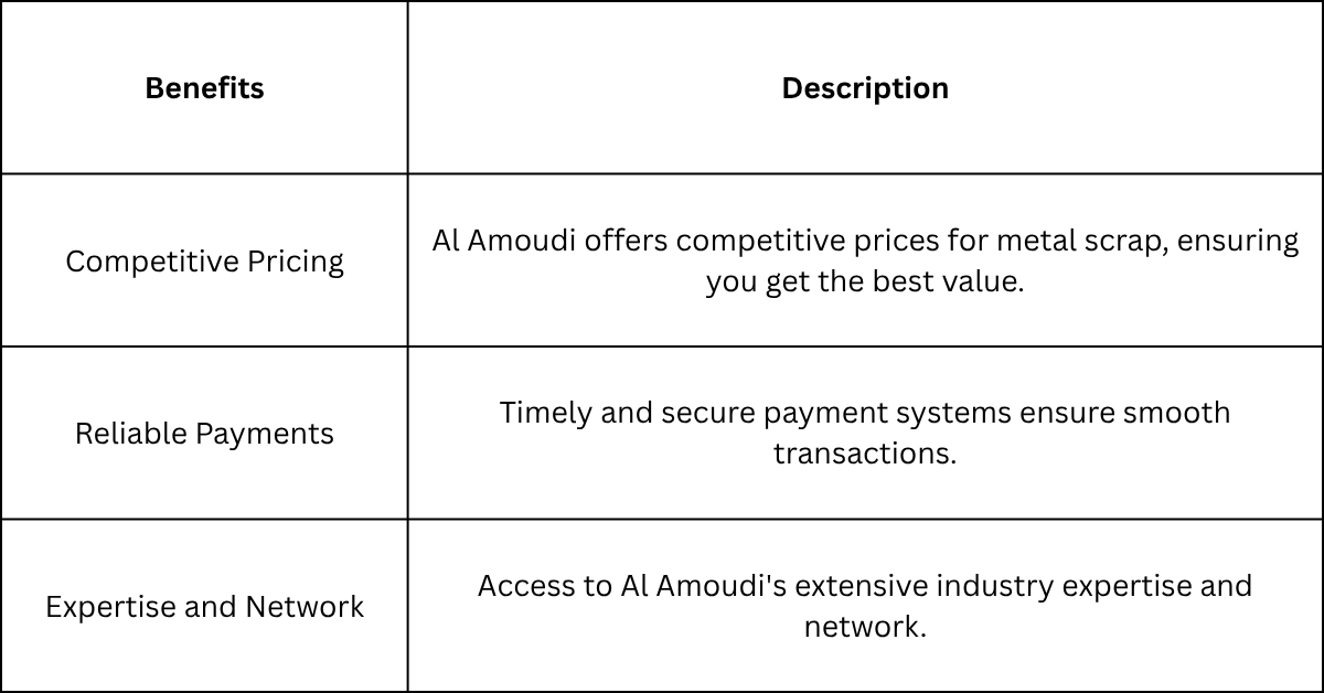 How to Sell Metal Scrap- Al Amoudi Infographic